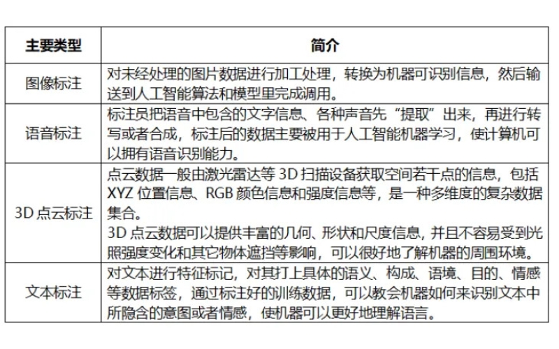 快速读懂什么是&ldquo;数据标注&rdquo;